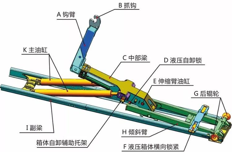 东风天锦 12-14方勾臂垃圾车