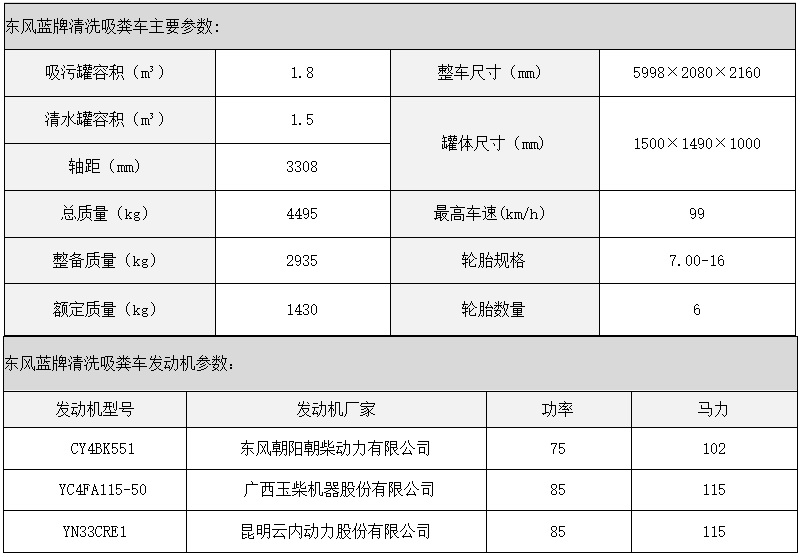 东风蓝牌清洗吸粪车参数图片