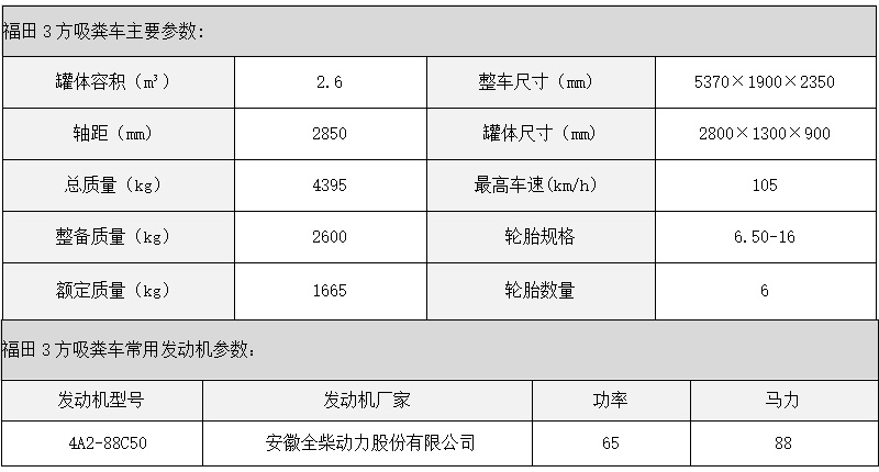 福田蓝牌3方吸粪车图片122