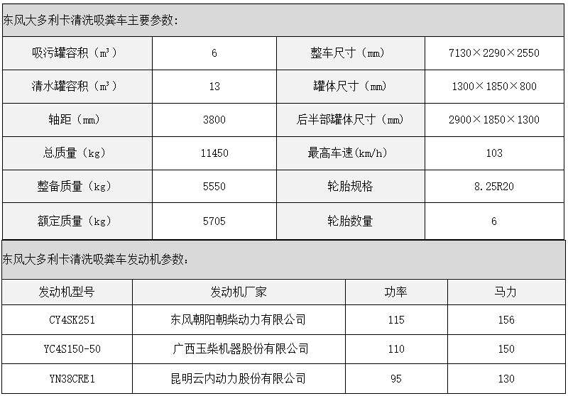 东风大多利卡清洗吸粪车参数图片