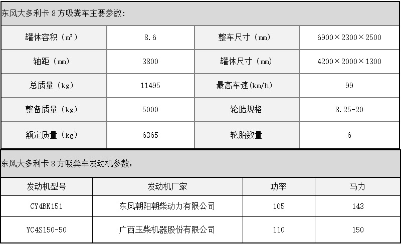 东风大多利卡8方吸粪车参数