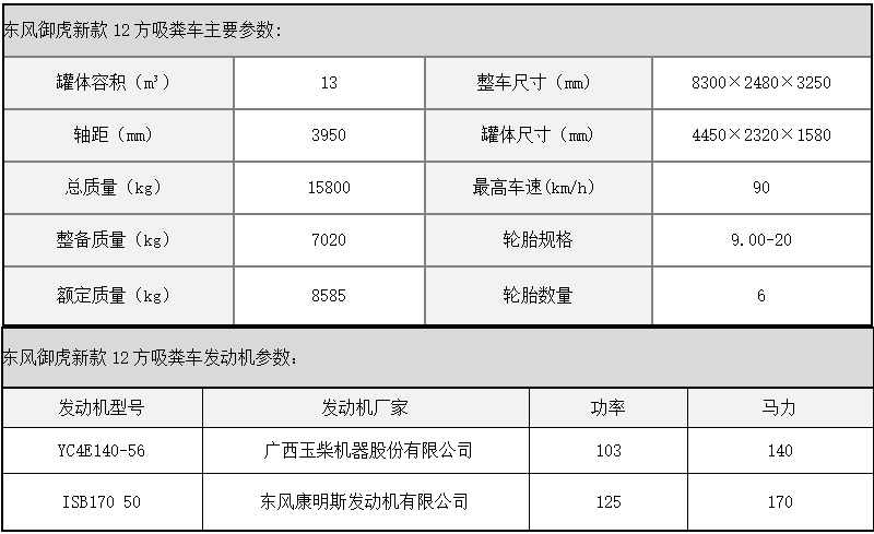 东风御虎新款12方吸粪车参数图