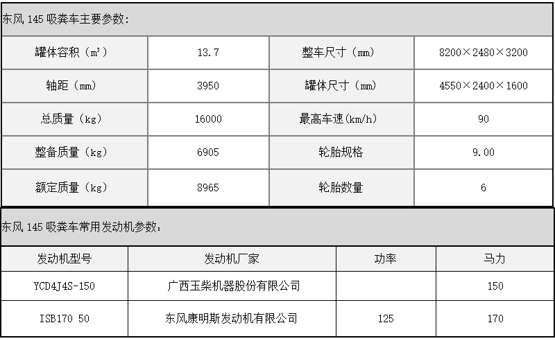 东风145吸粪车参数图