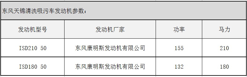 东风天锦清洗吸污车参数12