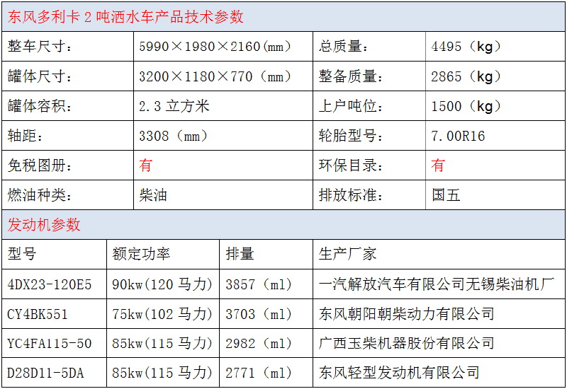 东风多利卡2吨蓝牌洒水车技术参数.jpg