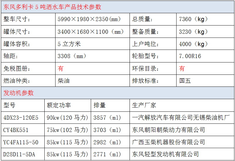 东风多利卡5吨洒水车参数.jpg