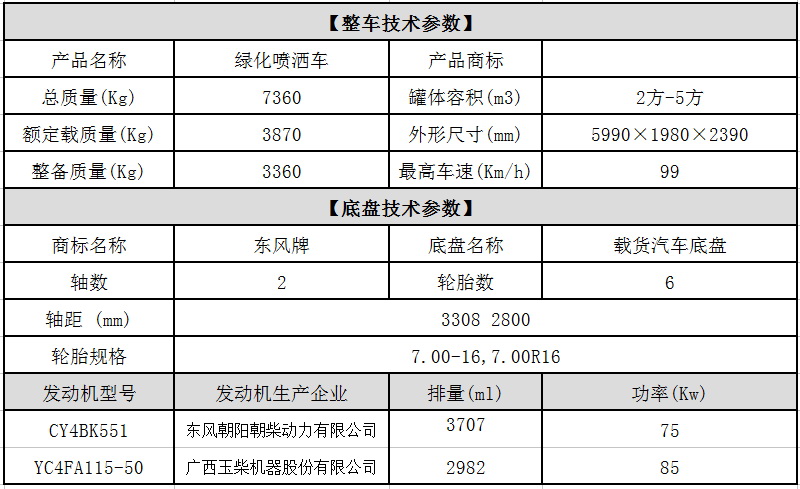 东风凯普特参数1