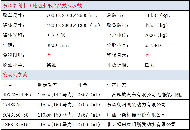 东风多利卡9吨洒水车参数.jpg