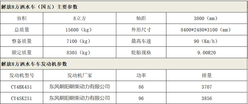 数据参数