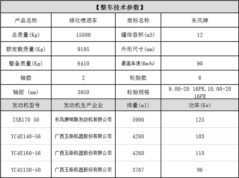 洒水车数据参数