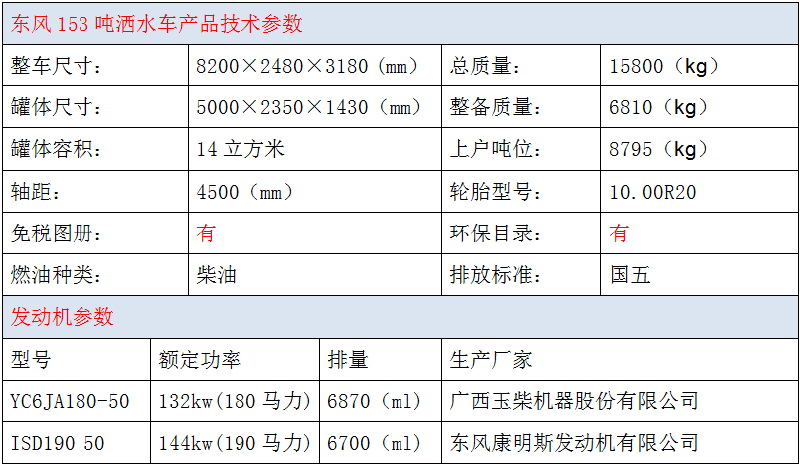 东风153洒水车技术参数.jpg