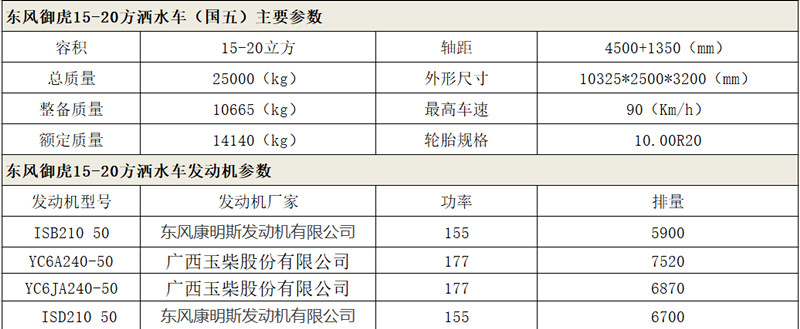 数据参数