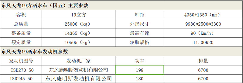 数据参数