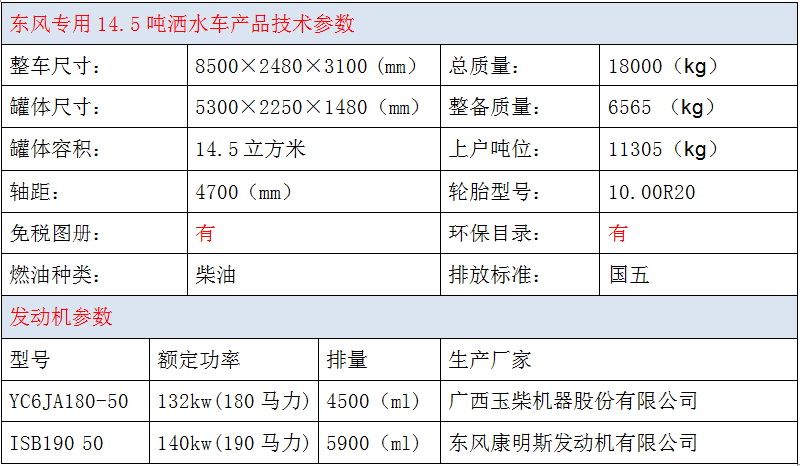 东风专用14.5吨洒水车技术参数.jpg