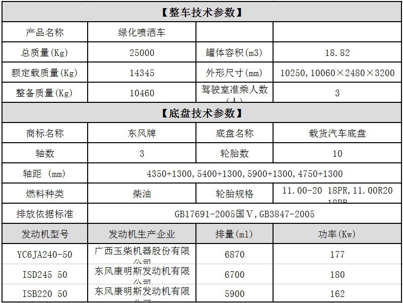 东风后双桥洒水车参数图