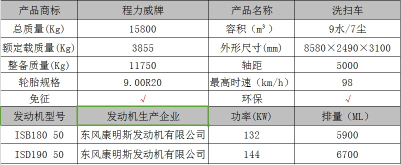 东风天锦多功能洗扫车图片3