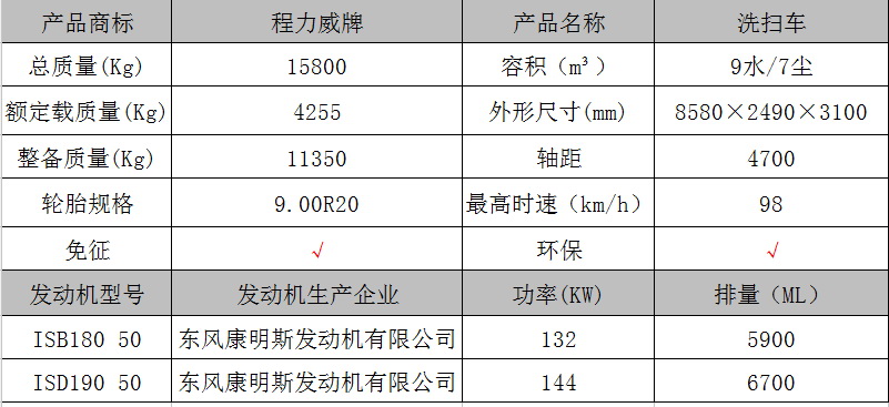 东风天锦多功能厂区洗扫车图片3