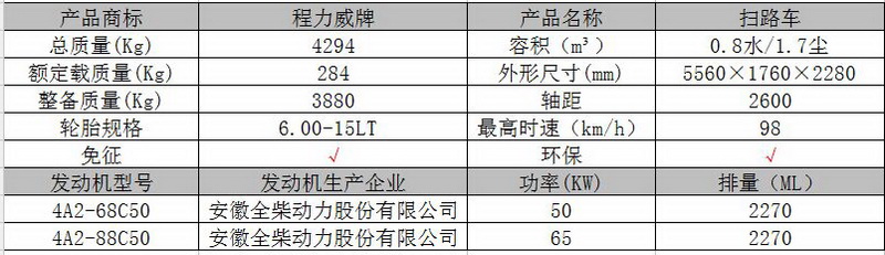 福田小型厂区扫路车图片3