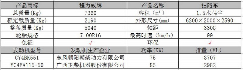 东风小多利卡道路扫路车图片3