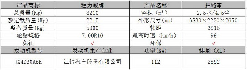 江铃凯锐单排多功能道路扫路车图片3