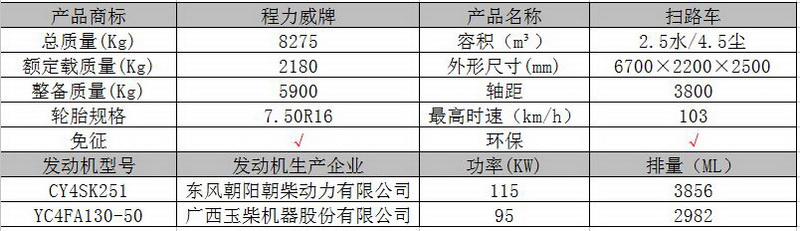 东风大多利卡街道扫路车图片3