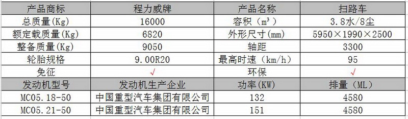 重汽斯太尔道路清扫车图片3