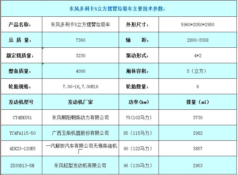 东风多利卡5方摆臂垃圾车参数表.jpg