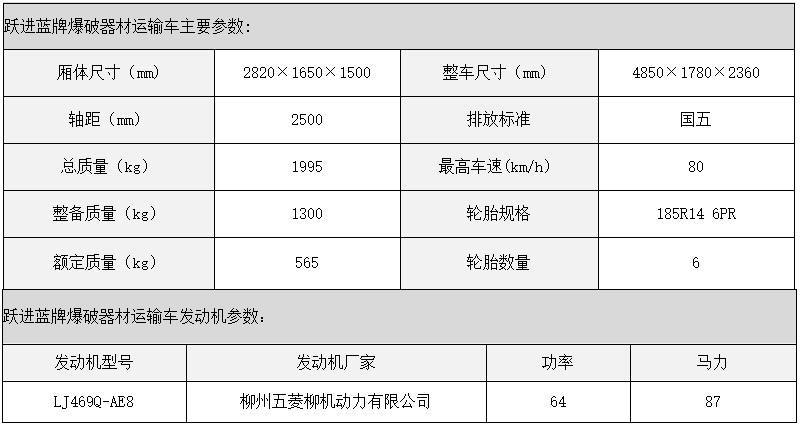 跃进蓝牌爆破器材运输车参数图