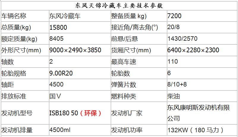 东风天锦冷藏车参数配置